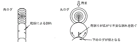 背割り